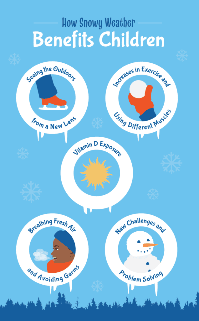 Cold Weather Benefits of Playing Outside in Winter Budsies Custom