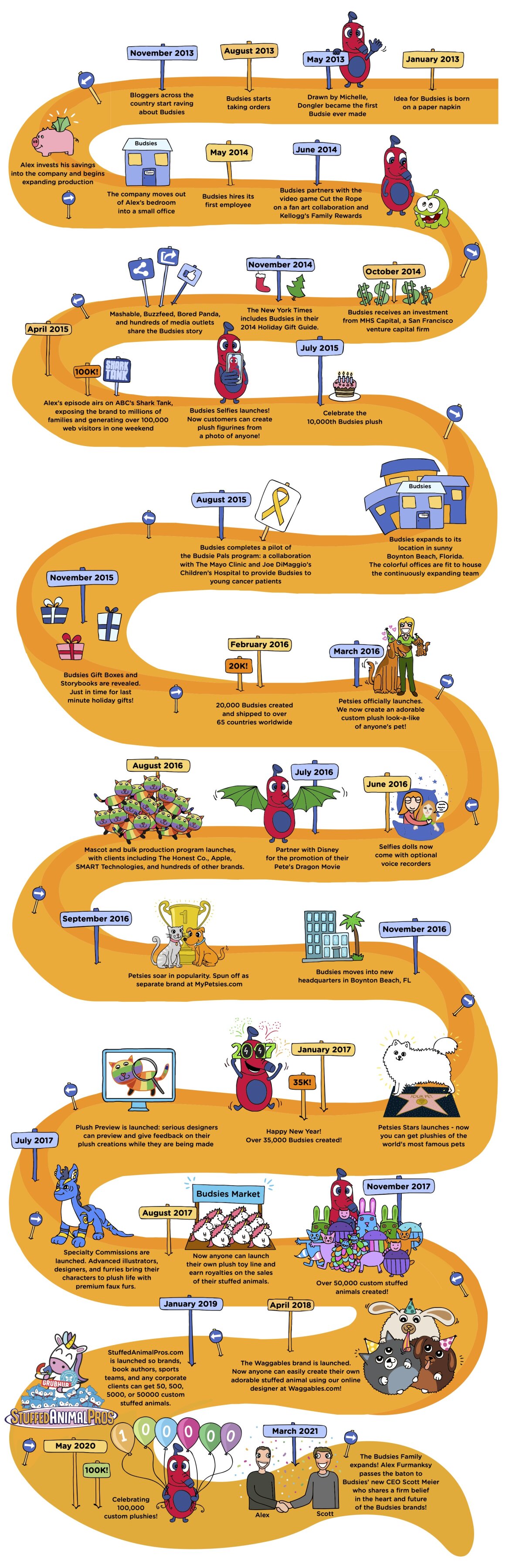 busies-company-history-timeline